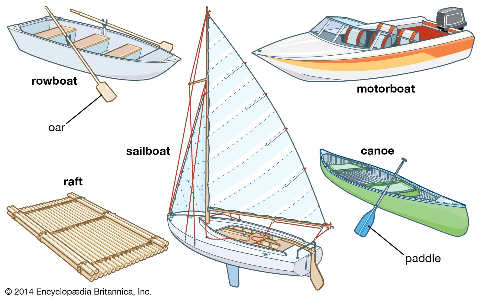 Different Types of Boats