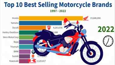 Top Selling Motorcycle Brands