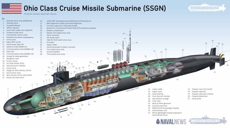 U.S. Submarines with Nuclear Weapons