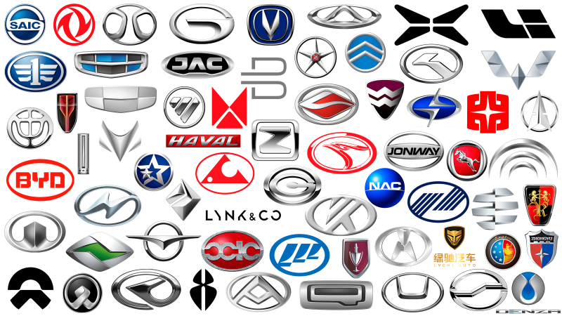 Car Brands Owned By China